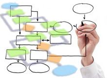 Automazione dei Processi Aziendali - Competente, esperto, responsabile, appassionato gruppo di consulenti specializzati nel Management Consulting, Information e Communication Technology, Marketing e Comunicazione per le industrie high-tech.